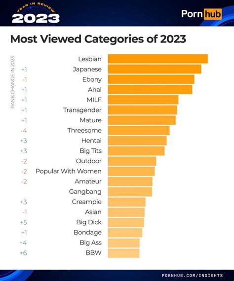 category porn videos|Categories